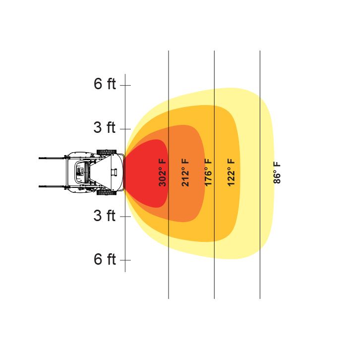 HeatStar HSP125R (2-Stage) Radiant Fired Construction Heater 95,000/126,000 BTU