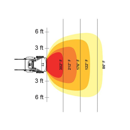 HeatStar HSP125R (2-Stage) Radiant Fired Construction Heater 95,000/126,000 BTU