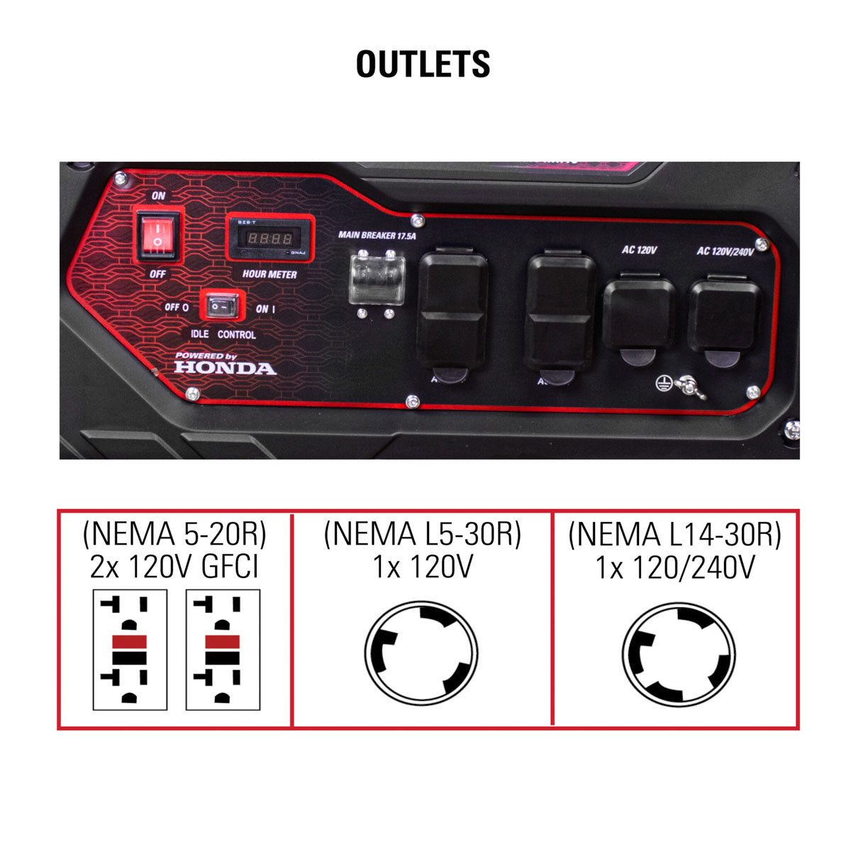 Simpson SCGH5500 Industrial Generator, 5500 Watts with Honda GX270 Engine