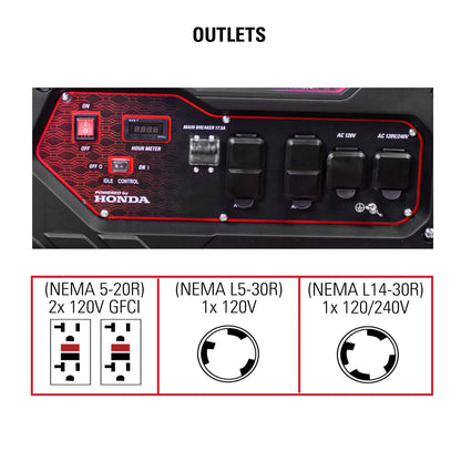 Simpson SCGH5500 Industrial Generator, 5500 Watts with Honda GX270 Engine