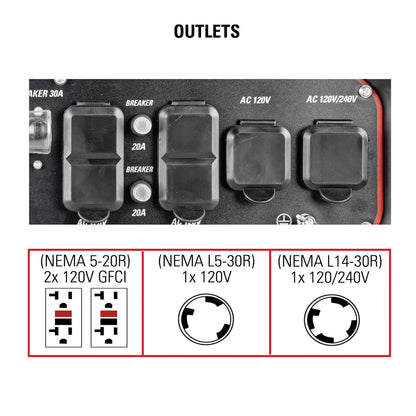 Simpson SCGH8500 Industrial Generator with Honda GX390 Engine