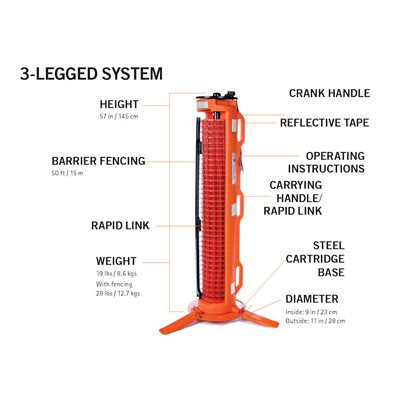 RapidRoll Portable Safety Barrier 3-Legged Fencing System